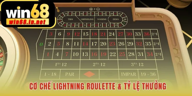 Cơ chế Lightning Roulette hé lộ hệ số nhân bùng nổ đến 500x