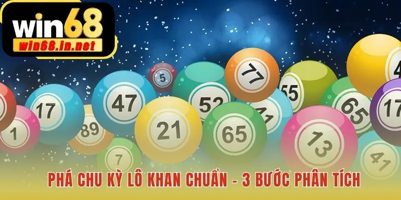 Lô Gan Dài Hạn cần một phương pháp luận thay vì may rủi